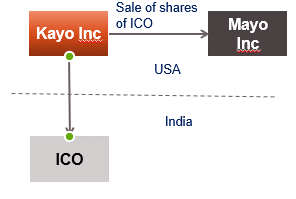 APPLICABILITY OF WITHHOLDING TAX ON PAYMENT OF INTEREST OR ANY OTHER SUM TO NON-RESIDENT - SECTION 195(1) example