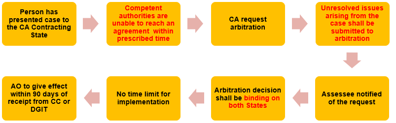 ARBITRATION CLAUSE IN TREATY
