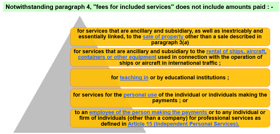 ARTICLE 12 (5) – INDIA USA TREATY – FIS EXCLUSION