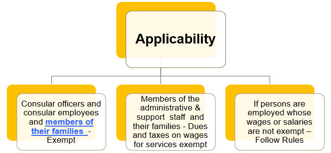 ARTICLE 49 OF THE 1963 VIENNA CONVENTION – WHO ALL ARE EXEMPT ?