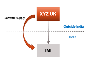 ASCERTAIN TAX IMPLICATIONS PRIOR TO TRANSACTION