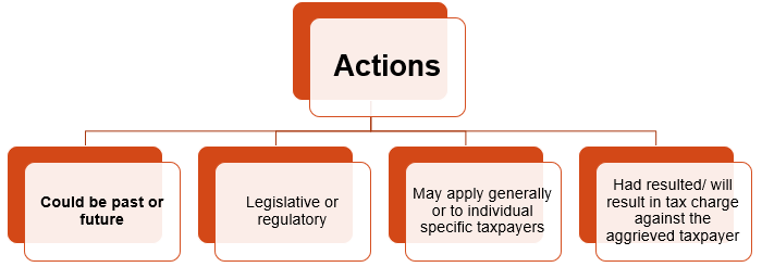 Actions of contracting state