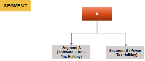 Applicability-of-TP-provision-in-case-of-transaction-between-the-Enterprise-and-its-Segment-Divisions