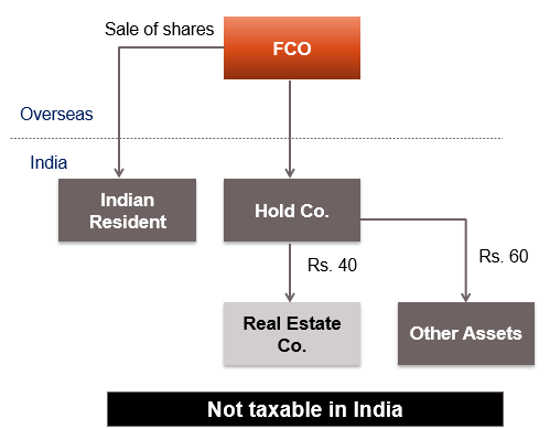 Article 13(4) – less than 50% value from IP