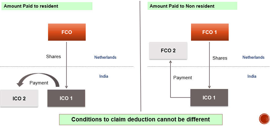 Article 26 (3) – India USA TREATY deduction of expenses