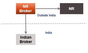 BROKER MAY NOT BE REGARDED AS AGENT