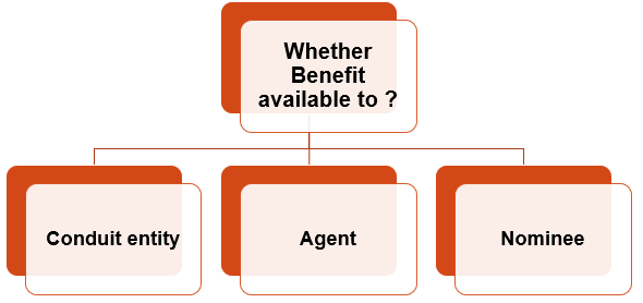 Beneficial ownership of interest and not debt claim