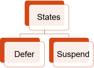 Bilateral Procedures - Payment of disputed tax demand pending MAP finalisation