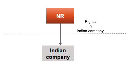 CAPITAL GAINS - POINTS TO CONSIDER
