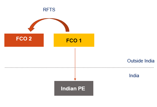CASE STUDY – PAYMENT FOR RIGHT TO BROADCAST LIVE MATCHES BY NR TO NR