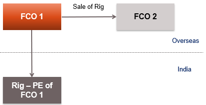 Cartier shipping co. – alienation of pe