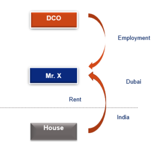 Case study 1 – center of vital interest (pending)