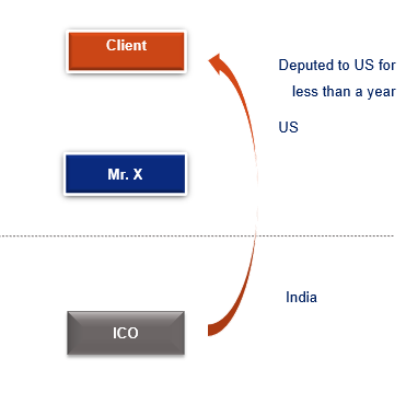 Case study 2 – center of vital interest (pending)