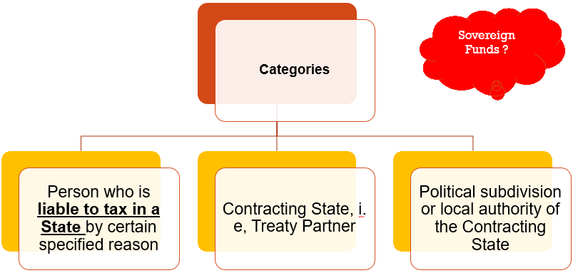 Categories of Taxpayers covered