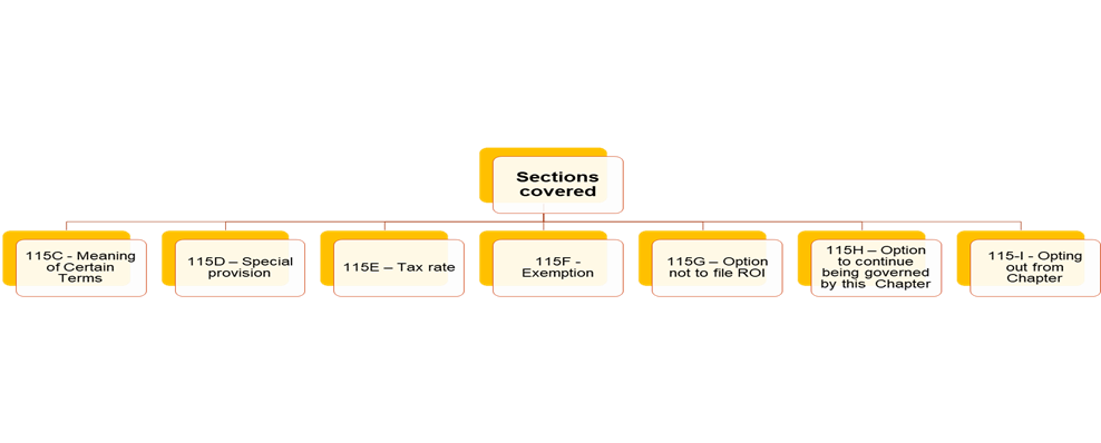 Chapter XII-A of Income tax