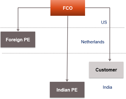 Characterstics of article 7(1)