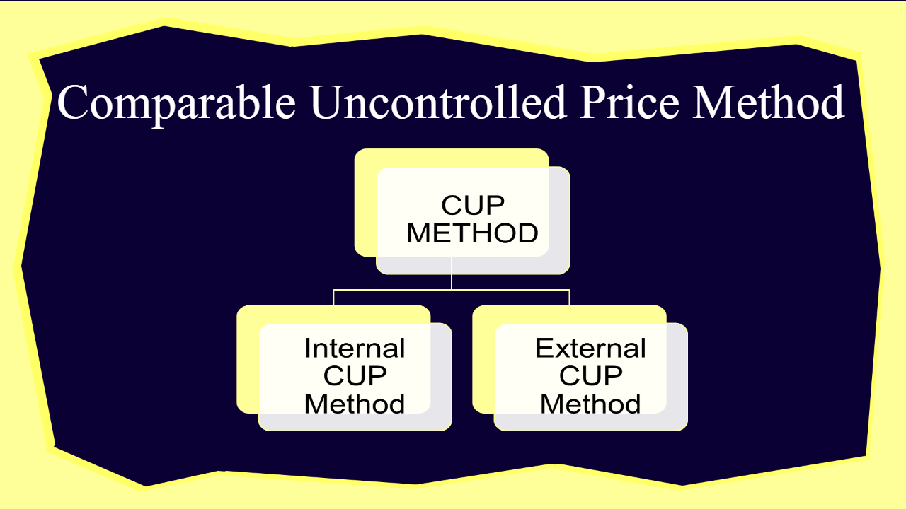 Comparable Uncontrolled Price Method