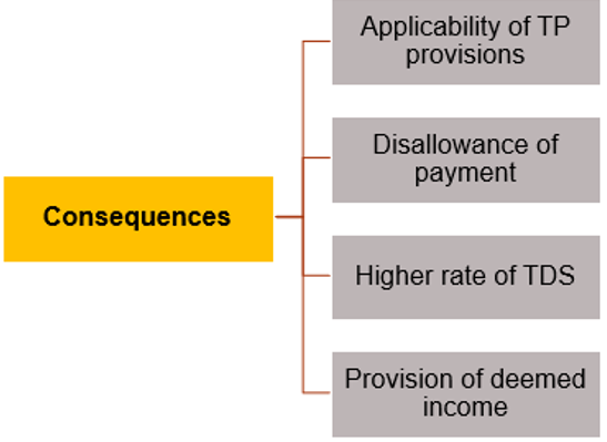 Consequences of declaration of any country as NJA – section 94A