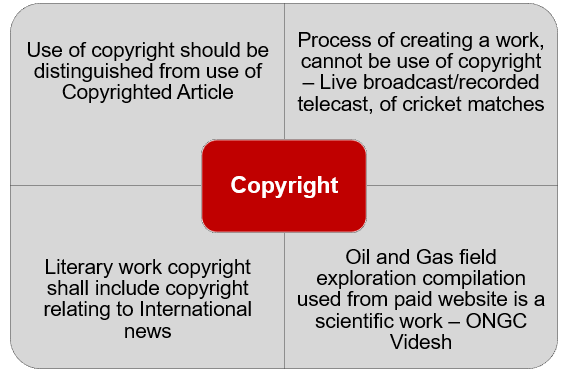 Copyright of literary, artistic or scientific work