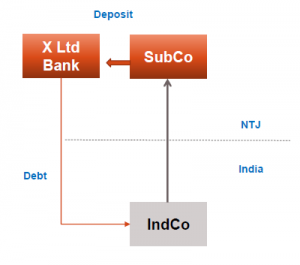 DEEMED DIVIDEND - LOW TAX JURISDICTION