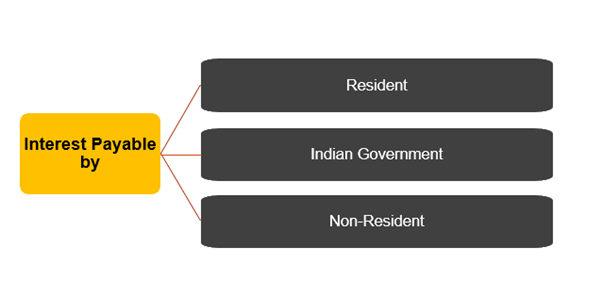 DEEMED INTEREST INCOME – SECTION 9(1)(v) OF INCOME TAX ACT