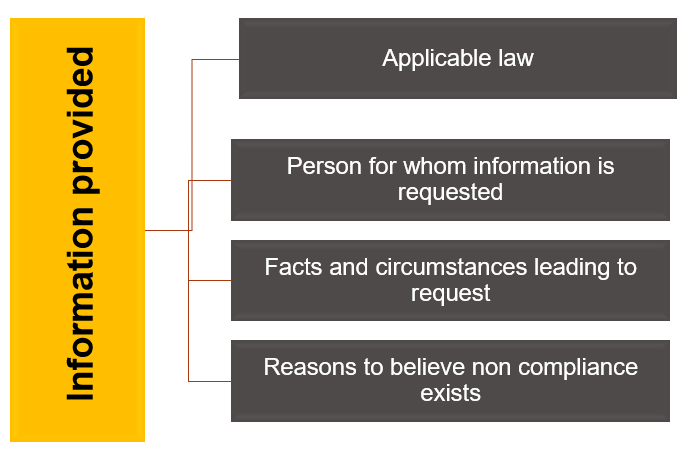 DOES NOT CONSTITUTE A FISHING EXPEDITION IF