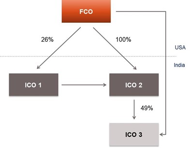 Diagram-1.22