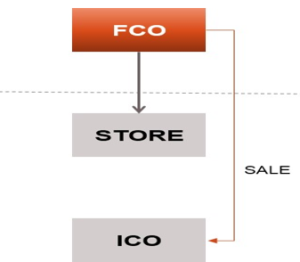 EXEMPTION RELATING TO CRUDE OIL SALE AND STORAGE 1
