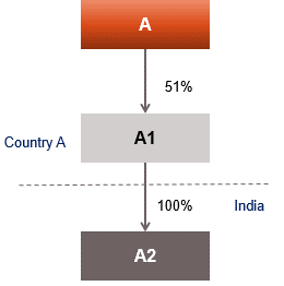 EXPLANATION 7 TO SECTION 9(1)(i) OF INCOME TAX ACT