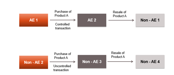 EXTERNAL-COMPARABLE-%23U2013-RPM