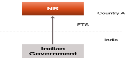 Fee for Technical Services payable by Indian Government to Non resident Deemed to accrue or arise in India