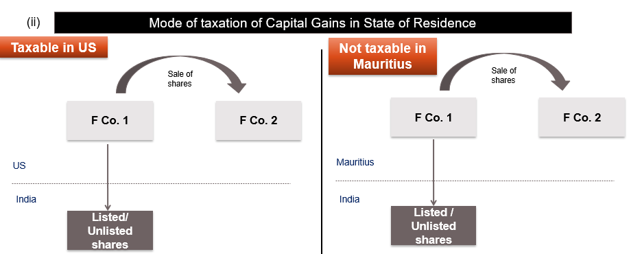Factors not considered to be relevant while applying article 13(5)