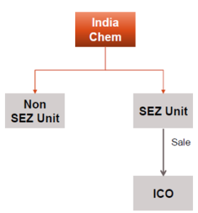GAAR EXAMPLES – 1A