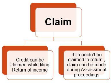 How can one claim credit