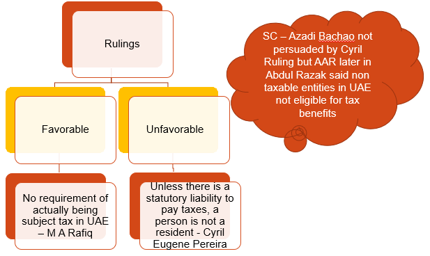 INDIVIDUAL – LIABLE TO TAX.