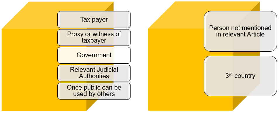 INFORMATION DISCLOSURE