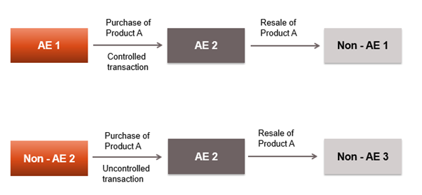 INTERNAL-COMPARABLE-%23U2013-RPM
