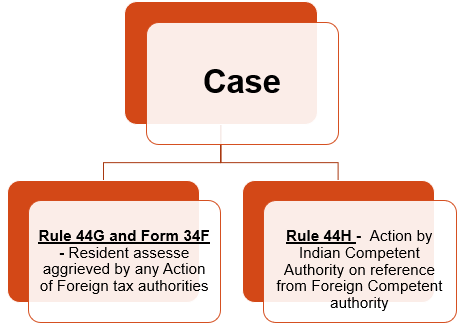 Implementation of MAP under Indian domestic laws