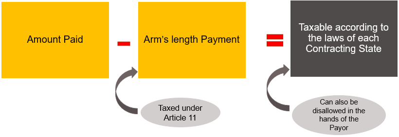 Implications of related party