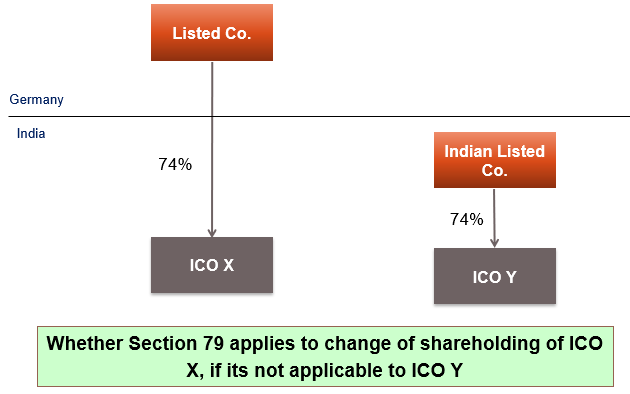 India Germany Treaty – Daimler Chrysler case