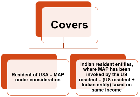 India - USA Treaty – MOU for stay of Demand – Applicability