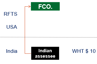 Inter-se Rights of India and Other Contracting State