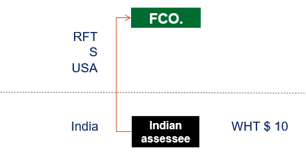 Inter-se Rights of India and Other Contracting State