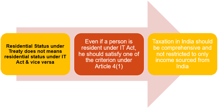 Interplay of article 4(1) and it act