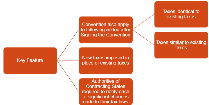 KEY FEATURE OF ARTICLE 2(2) OF INDIA USA TREATY