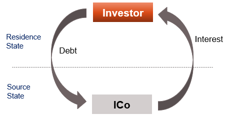 KEY ISSUES AROUND ARTICLE 11