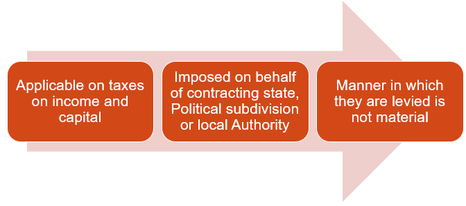 Key features of Article 2