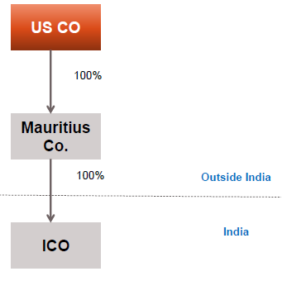 LEGAL V. ECONOMIC SUBSTANCE