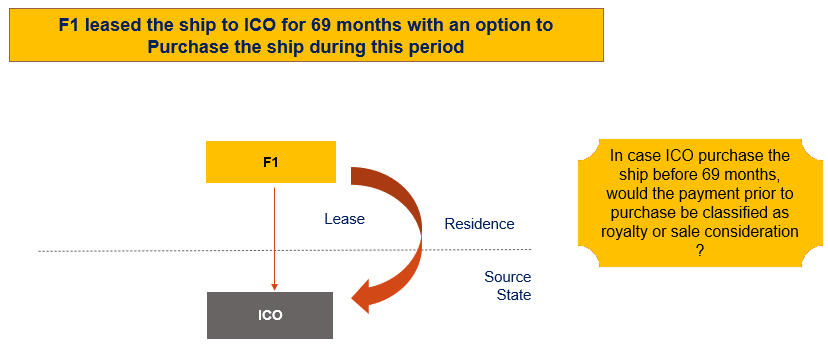 Lease and Sale of Ship