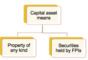 MEANING OF CAPITAL ASSET - SECTION 2(14)